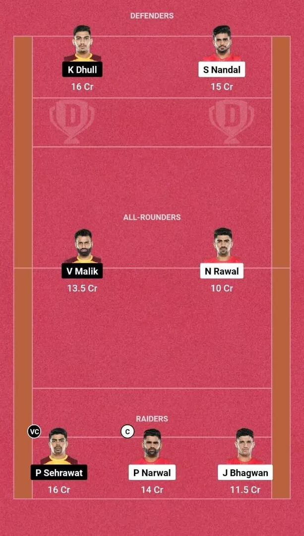 BLR vs TEL Dream11 Prediction