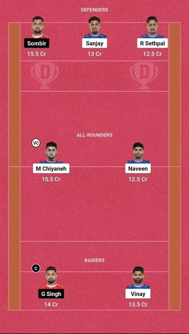 HAR vs GUJ Dream 11 Prediction