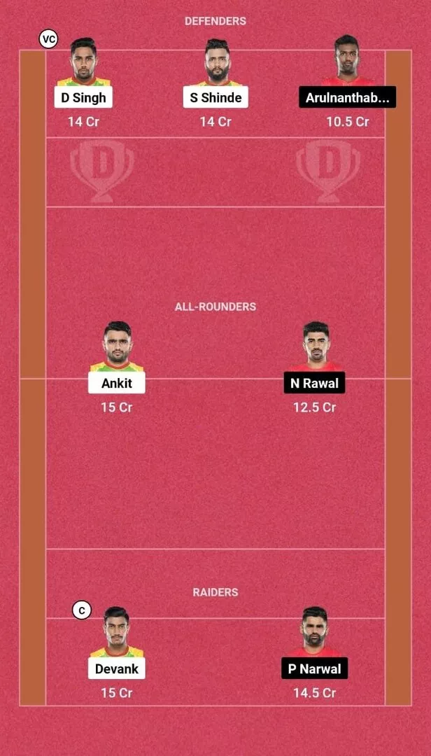 PAT vs BLR DREAM 11 Prediction