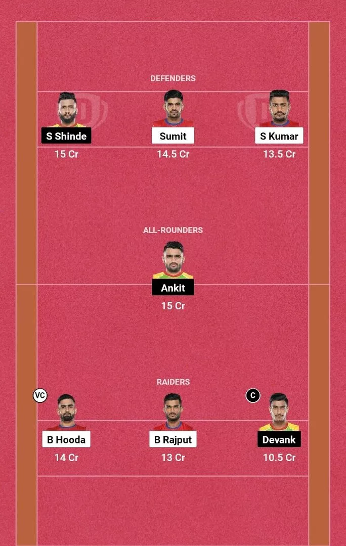 Dream11 fantasy XI tips and guide for match 30 of PKL 11, Bengaluru Bulls vs Telugu Titans (BLR vs TEL.) in Hyderabad.