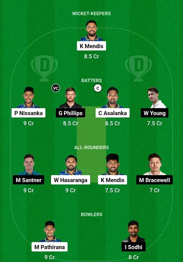 SL vs NZ 1st T20I 2024 Dream11 Team 1