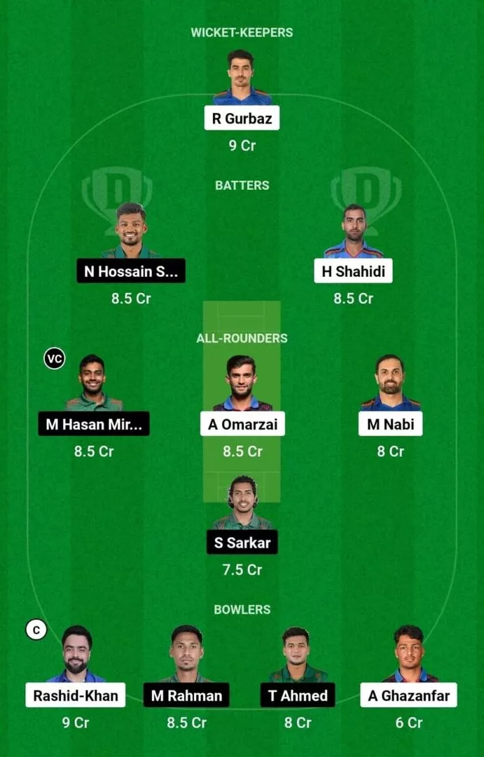 AFG vs BAN 2nd ODI 2024 Dream11 Team 1