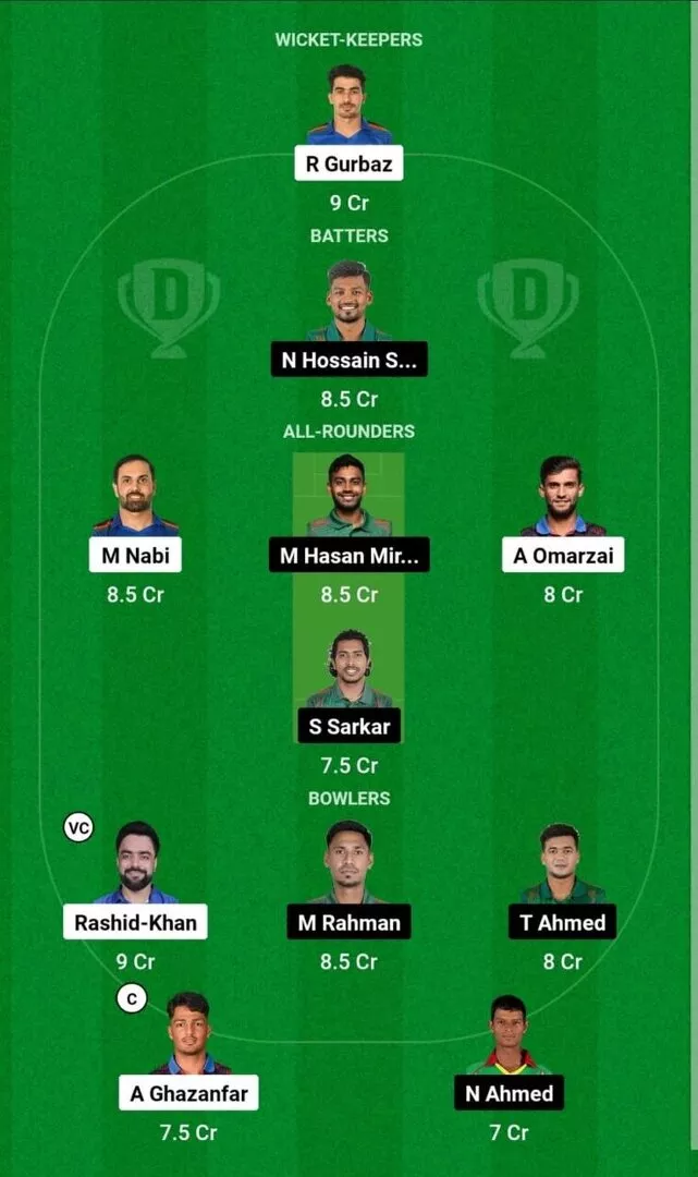 AFG vs BAN 3rd ODI 2024 Dream11 Team 1