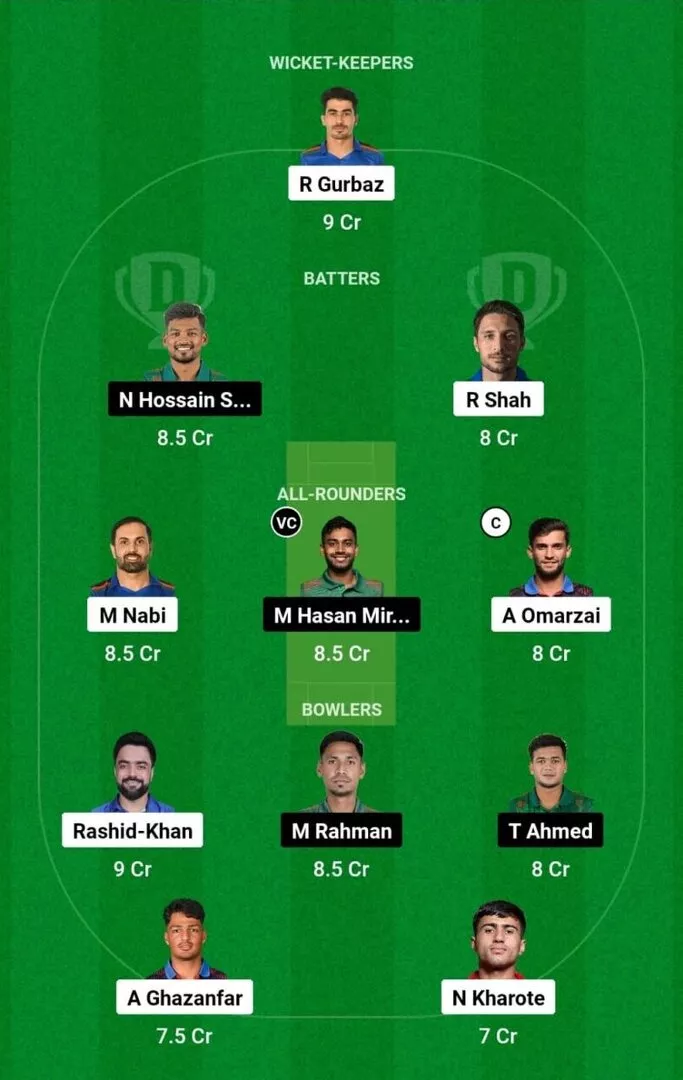 AFG vs BAN 3rd ODI 2024 Dream11 Team 1