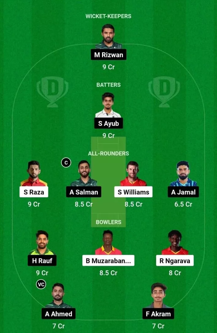 ZIM vs PAK 3rd ODI 2024 Dream11 Team 1