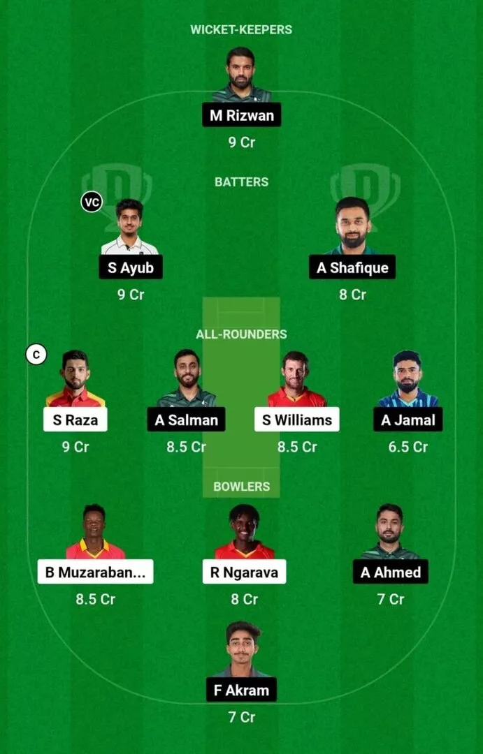 ZIM vs PAK 3rd ODI 2024 Dream11 Team 1