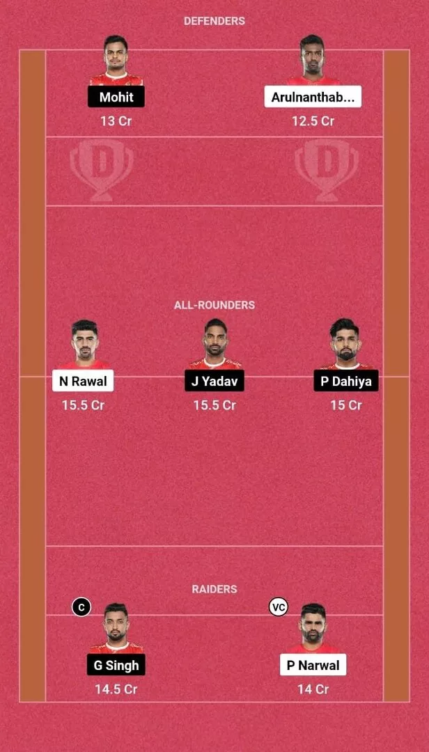 BLR vs GUJ DREAM 11 Prediction