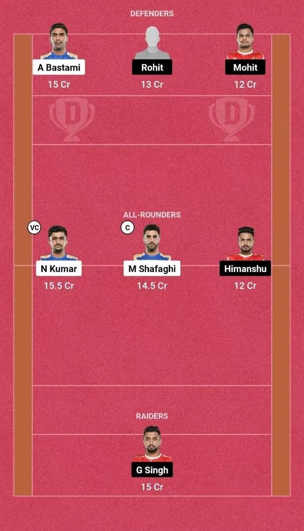 TAM vs GUJ DREAM 11 Prediction