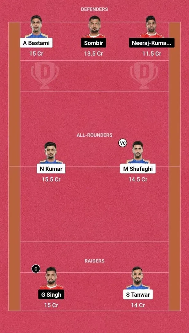 TAM vs GUJ DREAM11 Prediction