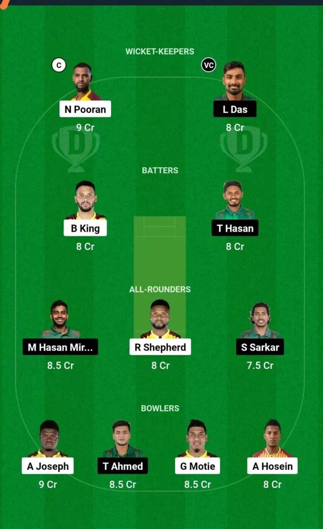 WI vs BAN 1st T20I 2024 Dream11 Team 1