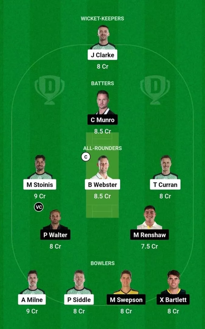 STA vs HEA BBL 2024-25 Dream11 Team 1