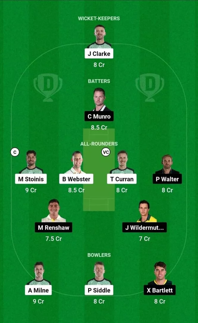 STA vs HEA BBL 2024-25 Dream11 Team 1