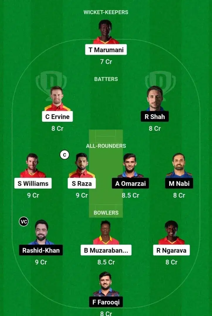 ZIM vs AFG 2nd ODI 2024 Dream11 Team 1