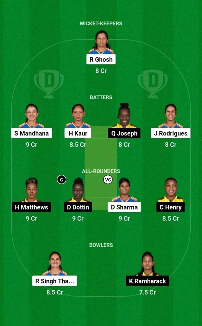 IN-W vs WI-W 1st ODI 2024 Dream11 Team 1