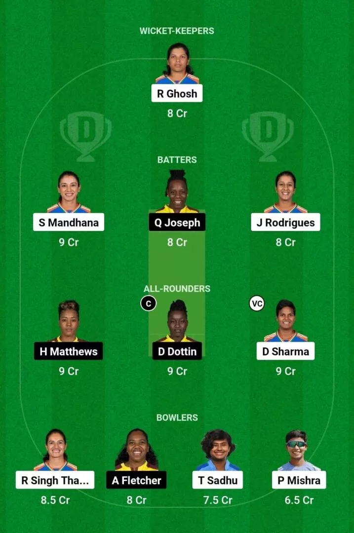 IN-W vs WI-W 2nd ODI 2024 Dream11 Team 1