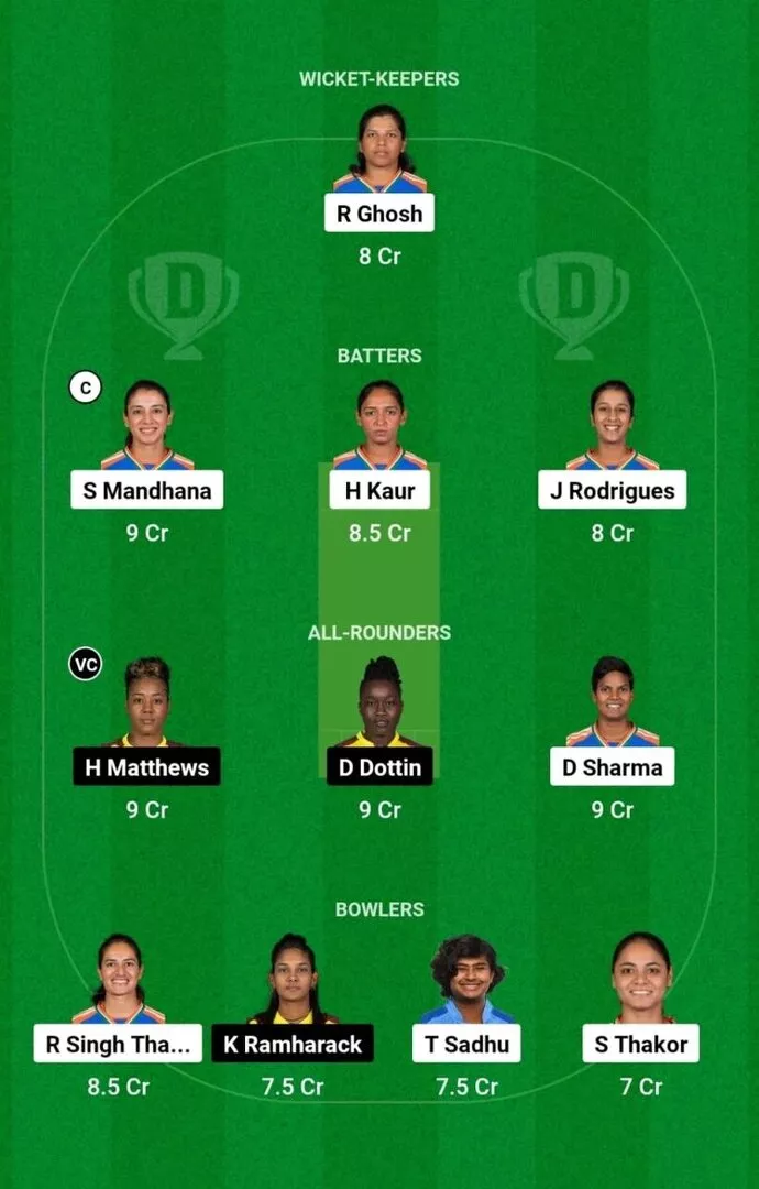 IN-W vs WI-W 2nd ODI 2024 Dream11 Team 1