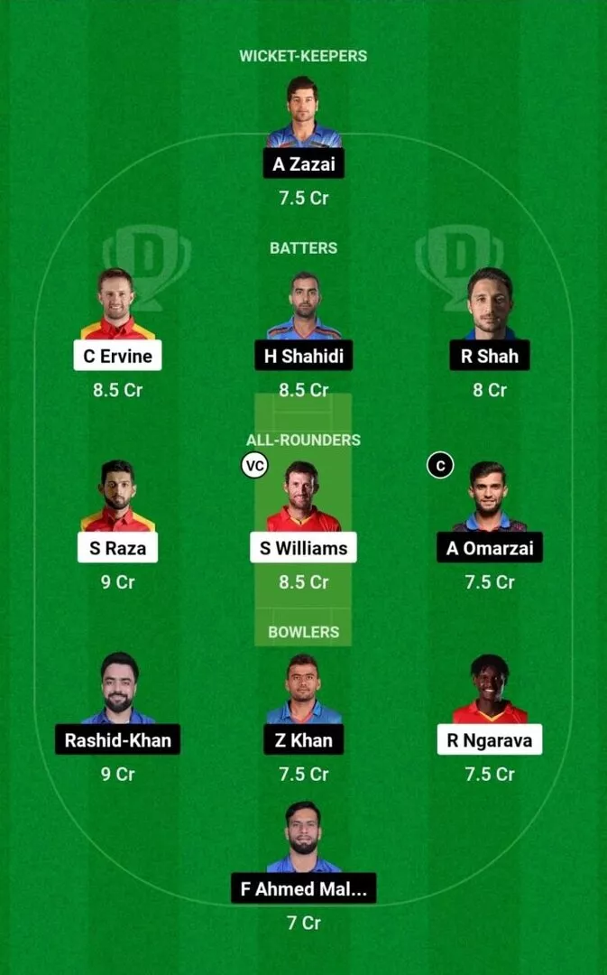 ZIM vs AFG 1st test 2024 Dream11 Team 1