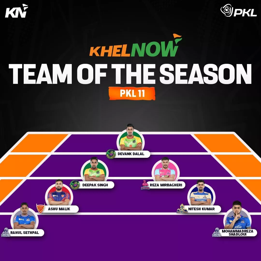 PKL 11 Team of the Season