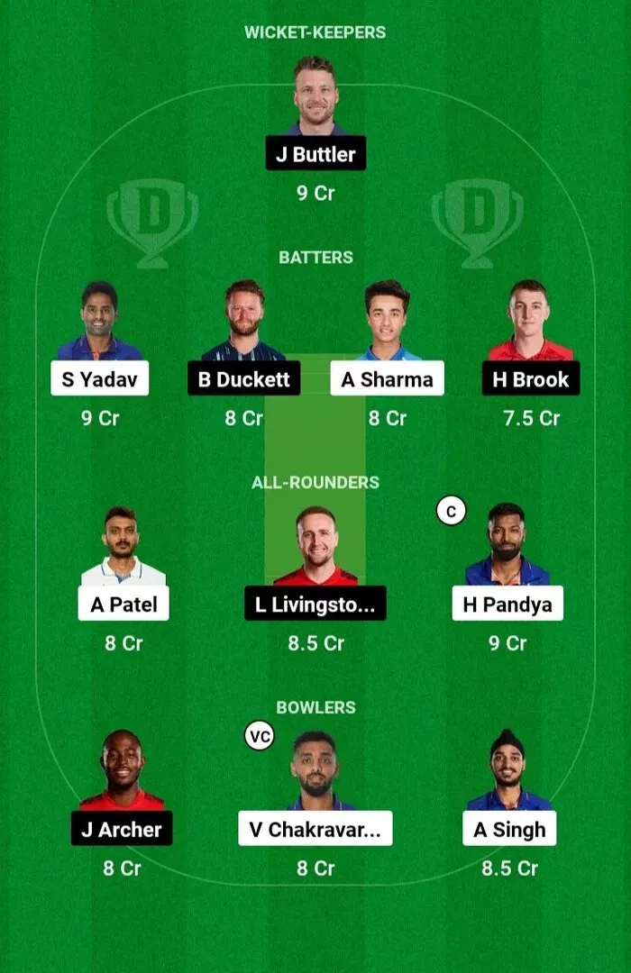 IND vs ENG Dream11 Prediction, 2025