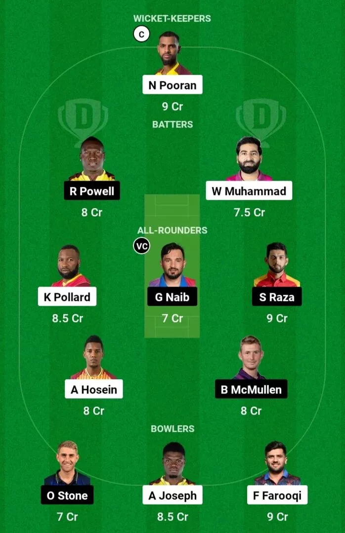 MIE vs DC Dream11 Team, BBL 2024-25