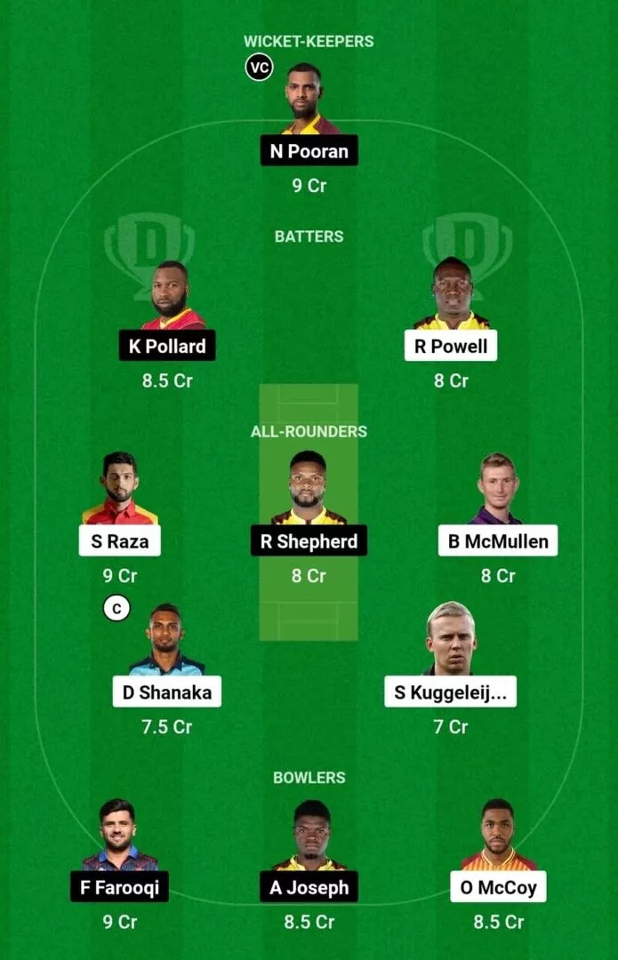 DC vs MIE ILT20 2025 Dream11 Team 1