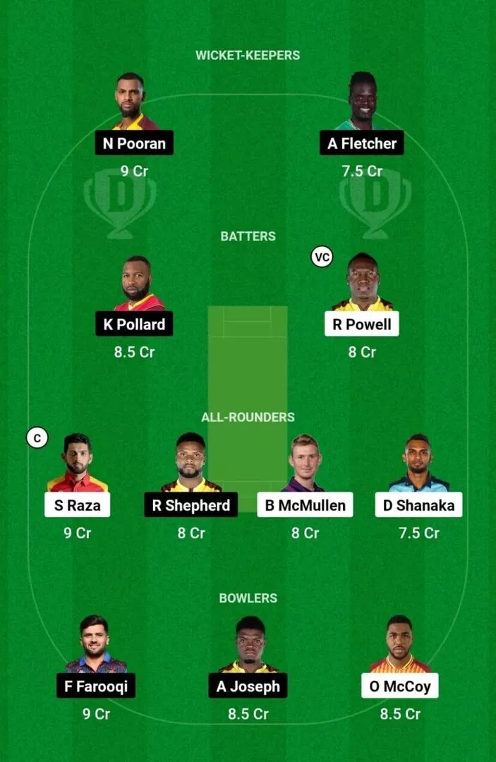 DC vs MIE ILT20 2025 Dream11 Team 1