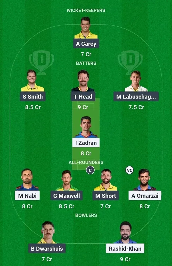 AFG vs AUS Dream11 Prediction, Match 10, ICC Champions Trophy 2025
