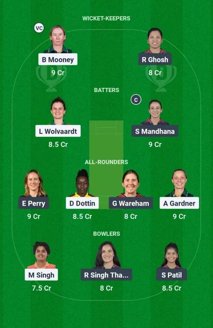GJ-W vs BLR-W Dream11 Prediction WPL 2025