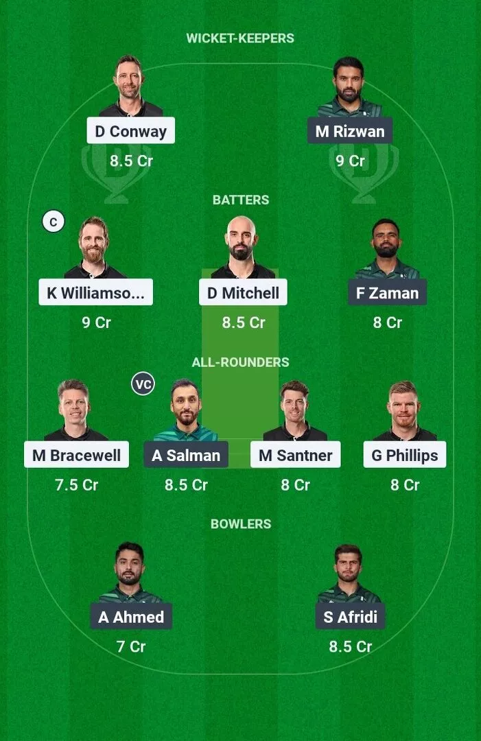 PAK vs NZ Dream11 Prediction, Today Match, ICC Champions Trophy 2025