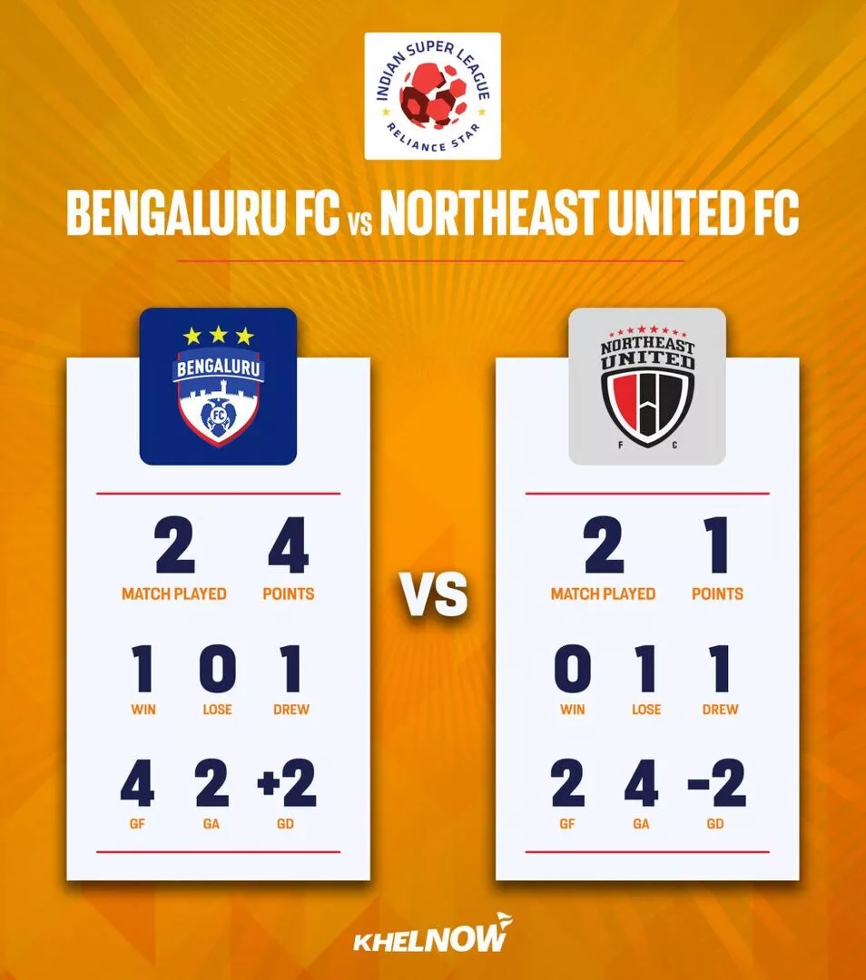 BFC మరియు NEUFC ల మధ్య తల నుండి తల