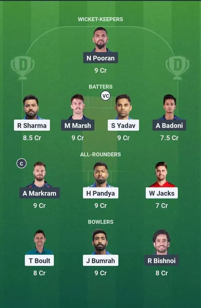 MI vs LSG Dream11 Prediction, Dream11 Playing XI, Today Match 45, IPL 2025 (Indian T20 League)