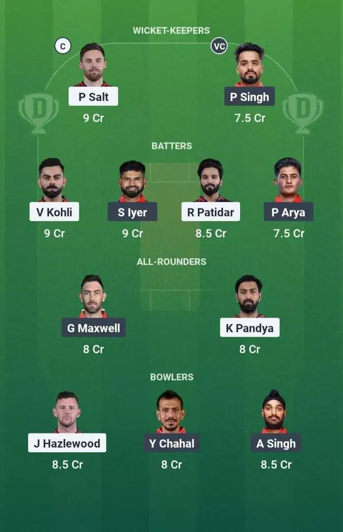 RCB vs PBKS Dream11 Prediction, Dream11 Playing XI, Today Match 34, IPL 2025