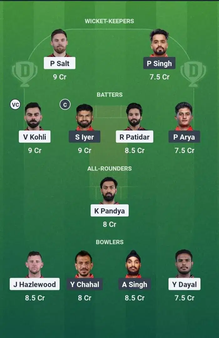 RCB vs PBKS Dream11 Prediction, Dream11 Playing XI, Today Match 34, IPL 2025