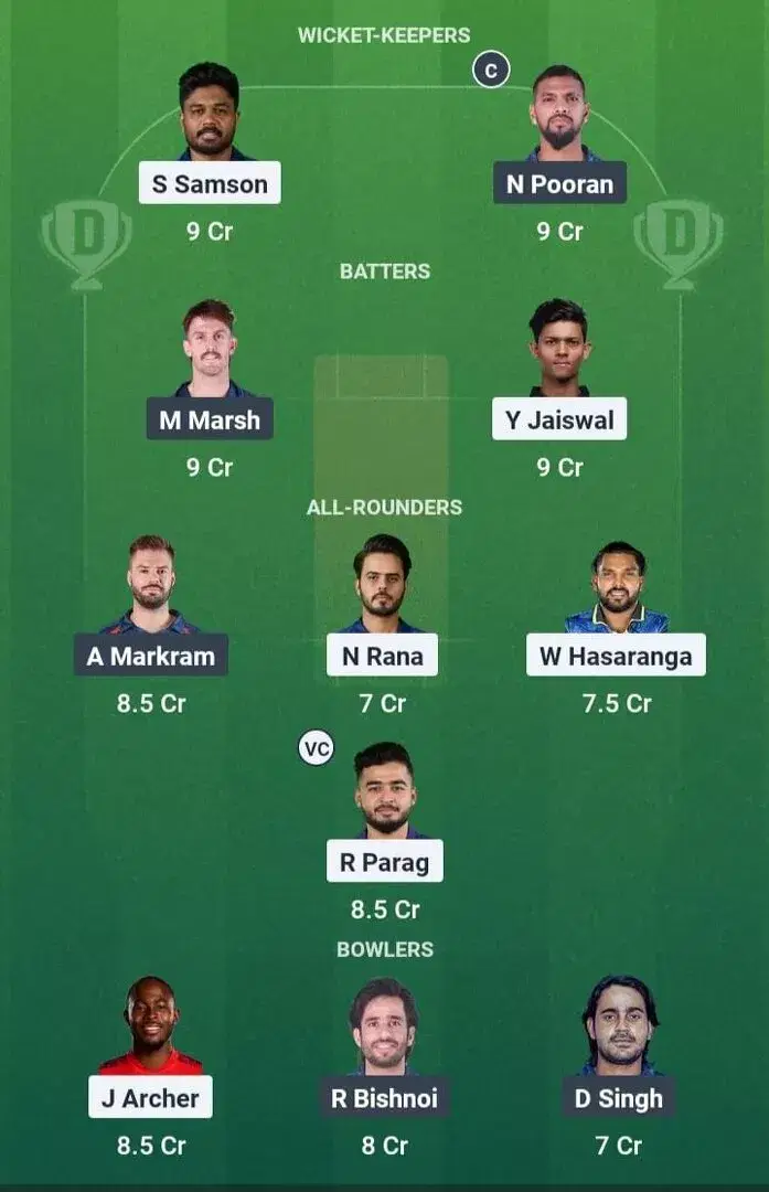 RR vs LSG Dream11 Prediction, Dream11 Playing XI, Today Match 36, IPL 2025 (Indian T20 League)