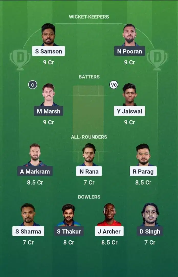 RR vs LSG Dream11 Prediction, Dream11 Playing XI, Today Match 36, IPL 2025 (Indian T20 League)