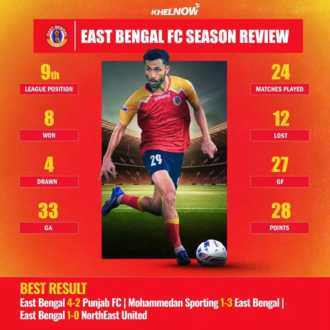 https://khelnow.com/football/indian-football-bengaluru-fc-kalinga-super-cup-202504