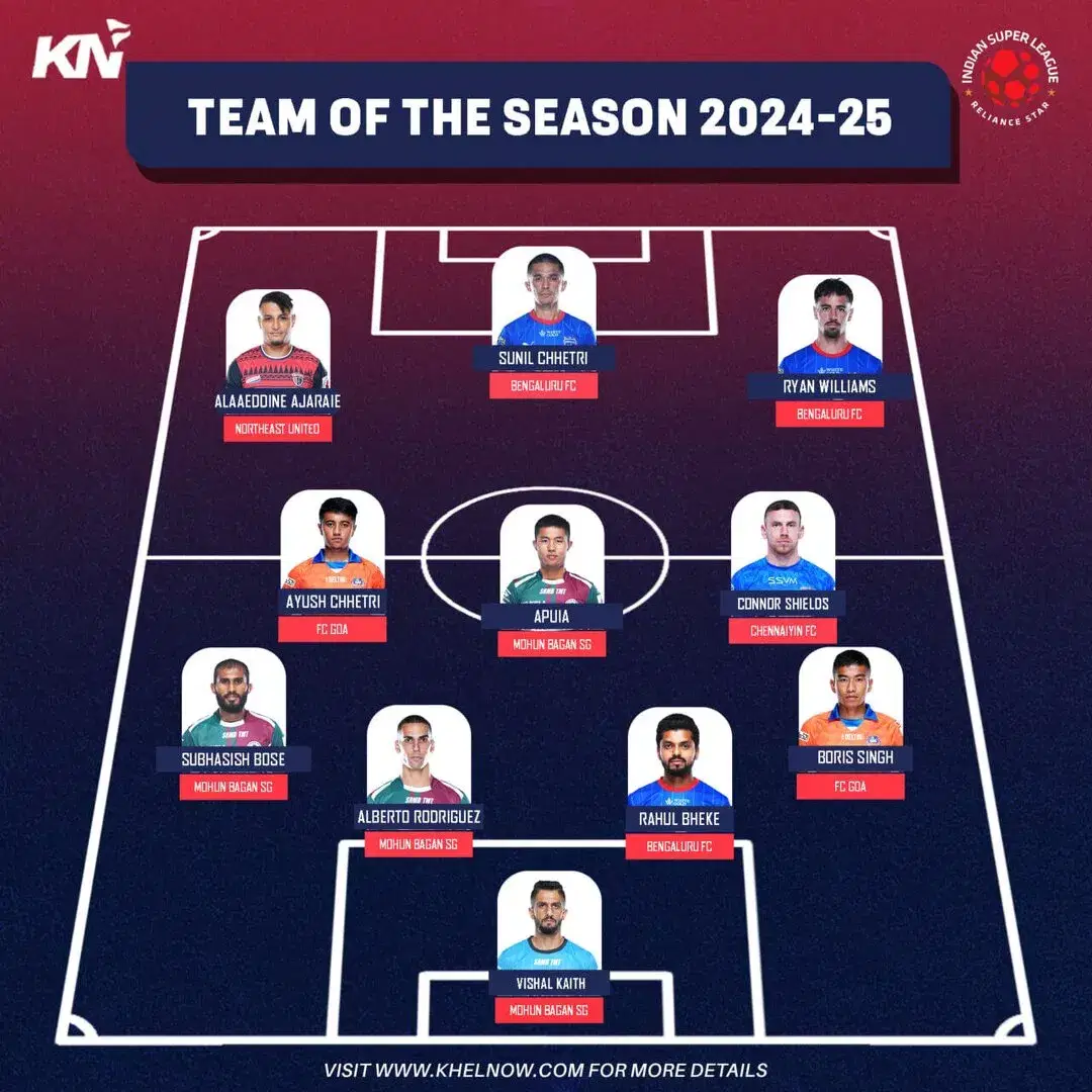 Mohun Bagan players highlight ISL 2024-25 Team of the Tournament