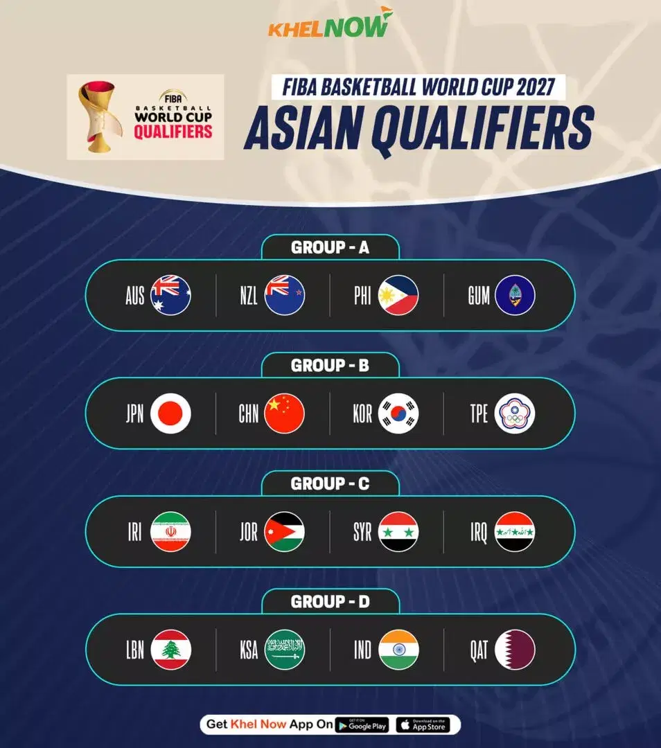 FIBA Basketball World Cup 2027 Asian Qualifiers Groups