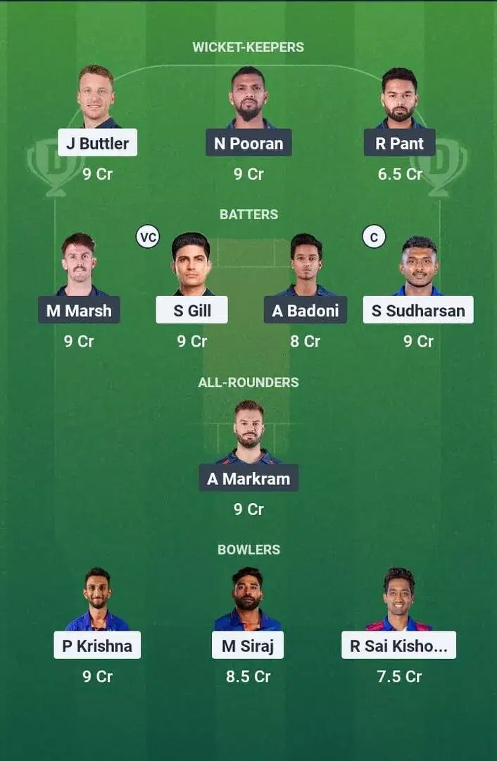 GT vs LSG Dream11 Prediction, Dream11 Playing XI, Today Match 64, IPL 2025 (Indian T20 League)