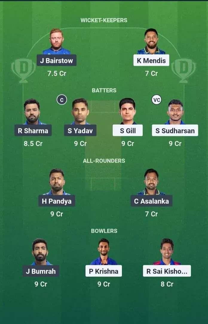 GT vs MI Dream11 Prediction, Dream11 Playing XI, Today Match Eliminator, IPL 2025 (Indian T20 League)