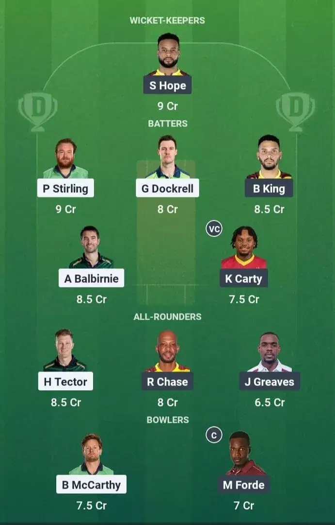 IRE vs WI Dream11 Prediction, Dream11 Playing XI, Today Match 3rd ODI, Ireland vs West Indies ODI series 2025