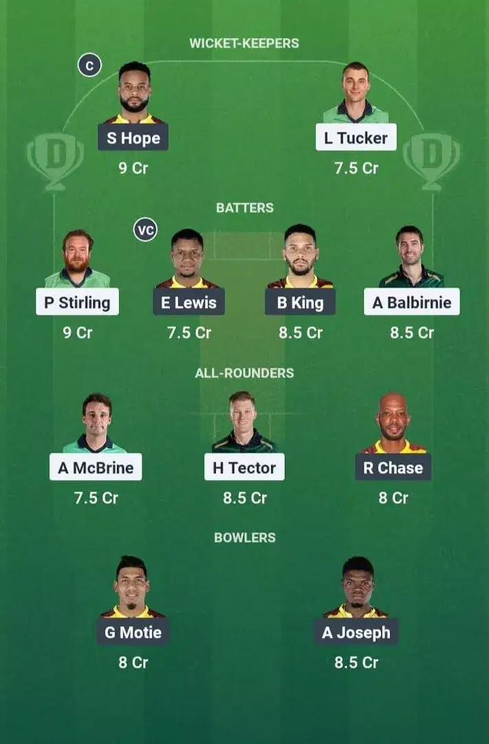 IRE vs WI Dream11 Prediction, Dream11 Playing XI, Today Match 1st ODI, Ireland vs West Indies ODI series 2025