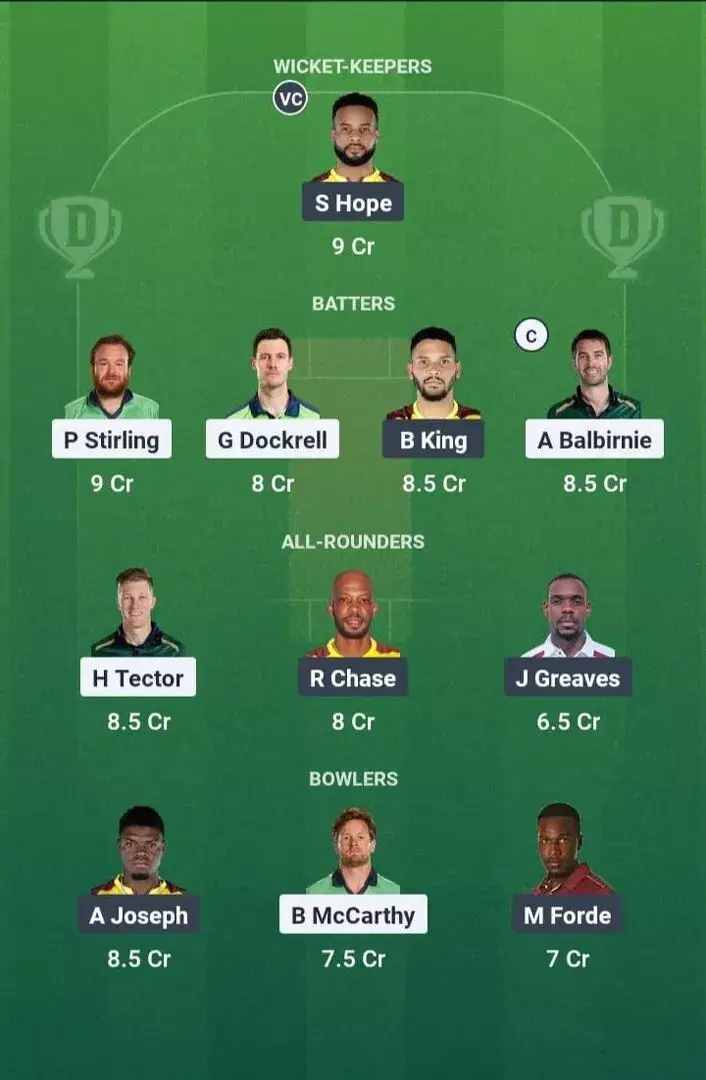 IRE vs Wi డ్రీమ్ 11 ప్రిడిక్షన్, డ్రీమ్ 11 ఆడుతున్న జి, ఈ రోజు మ్యాచ్ 2 వ వన్డే, ఐర్లాండ్ vs వెస్టిండీస్ వన్డే సిరీస్ 2025