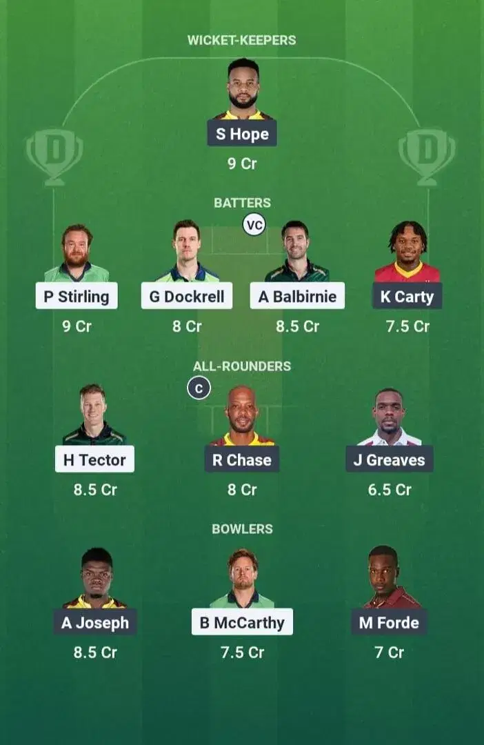 IRE vs WI Dream11 Prediction, Dream11 Playing XI, Today Match 3rd ODI, Ireland vs West Indies ODI series 2025