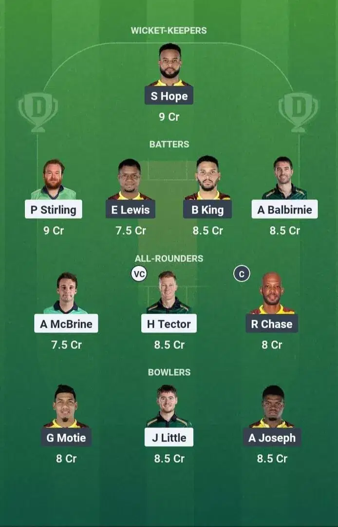 IRE vs WI Dream11 Prediction, Dream11 Playing XI, Today Match 1st ODI, Ireland vs West Indies ODI series 2025