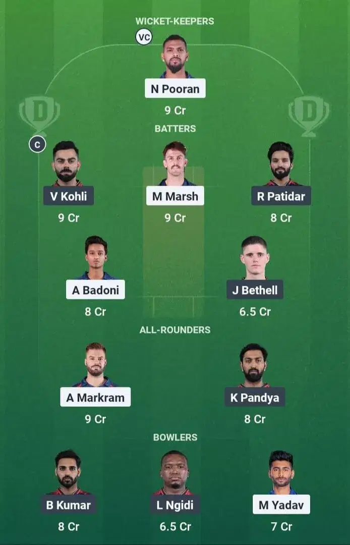 LSG vs RCB Dream11 Prediction, Dream11 Playing XI, Today Match 59, IPL 2025 (Indian T20 League)