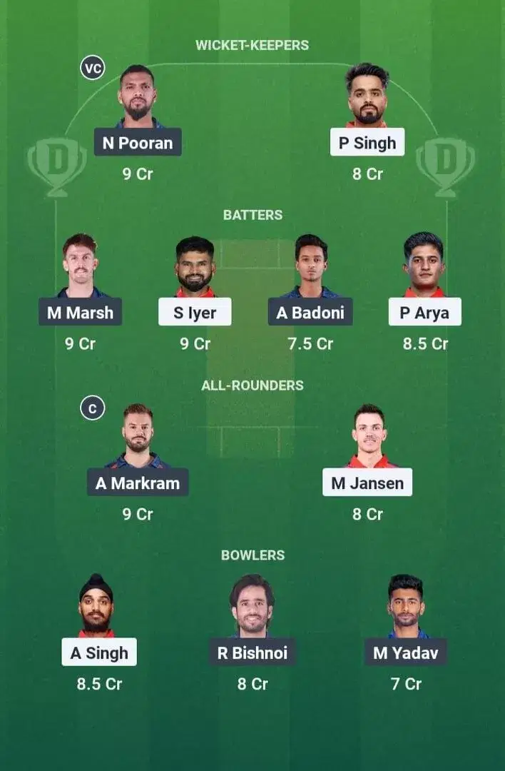 PBKS vs LSG Dream11 Prediction, Dream11 Playing XI, Today Match 54, IPL 2025 (Indian T20 League)