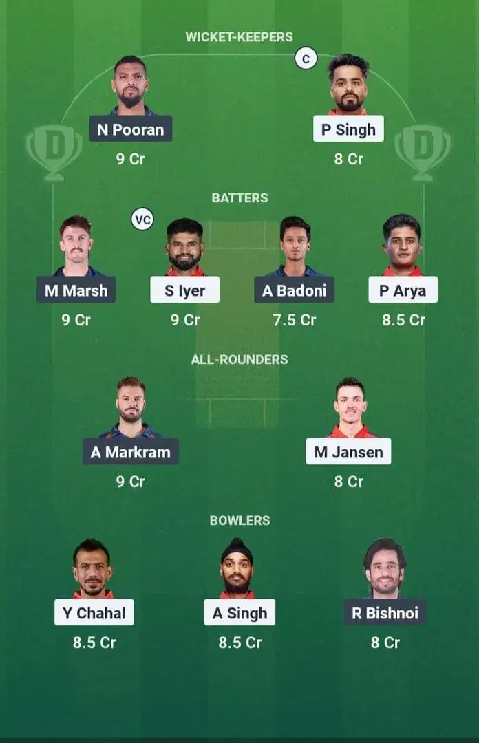 PBKS vs LSG Dream11 Prediction, Dream11 Playing XI, Today Match 54, IPL 2025 (Indian T20 League)