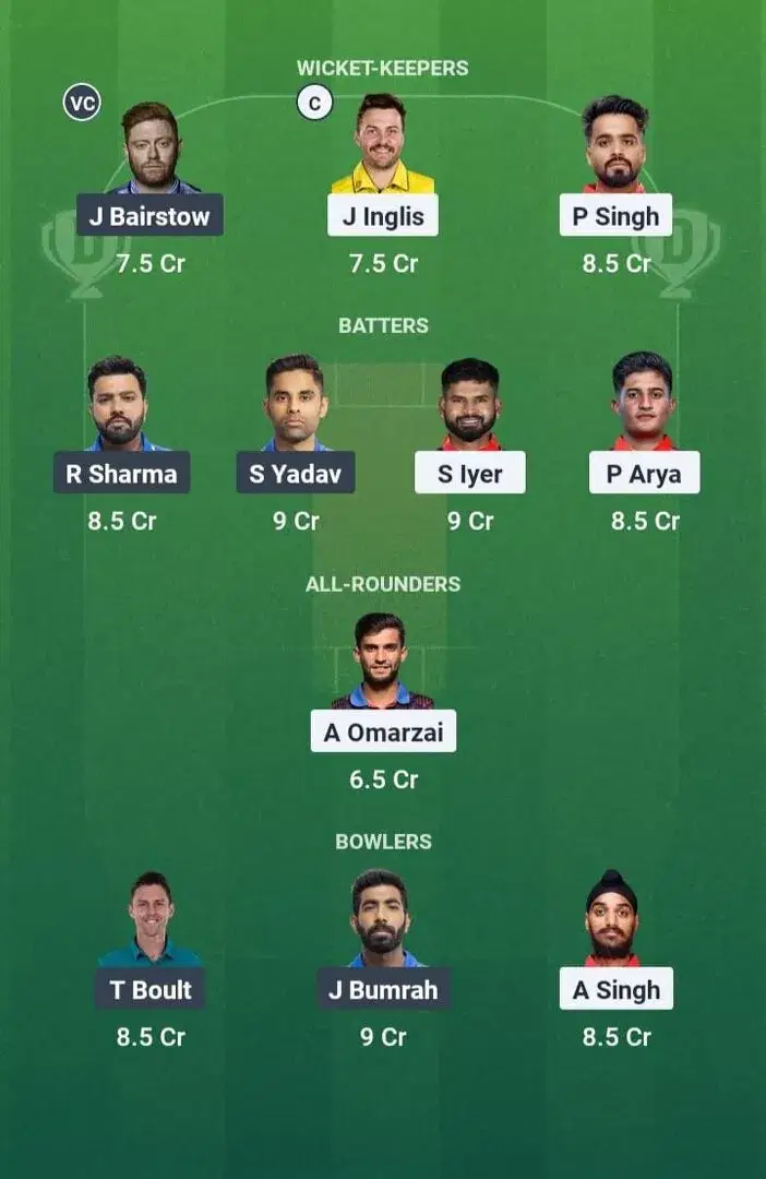 PBKS vs MI Dream11 Prediction, Dream11 Playing XI, Today Match Qualifier 2, IPL 2025 (Indian T20 League)