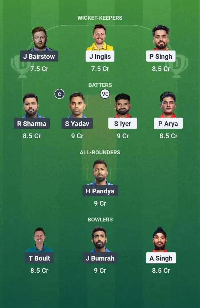 PBKS vs MI Dream11 Prediction, Dream11 Playing XI, Today Match Qualifier 2, IPL 2025 (Indian T20 League)